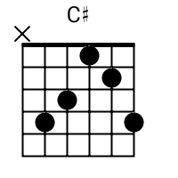 C# chord {x 4 3 1 2 4} chord