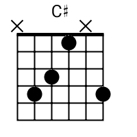 C# chord {x 4 3 1 x 4} chord