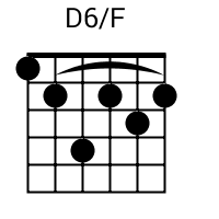 D6/F chord