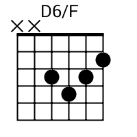 D6/F chord