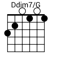 Ddim7/G chord