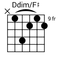 Ddim/F# chord