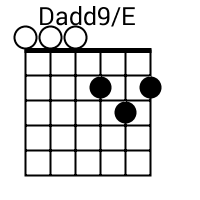 Dadd9/E chord