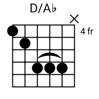 D/Ab chord