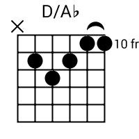 D/Ab chord