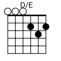 how to play an e chord on guitar