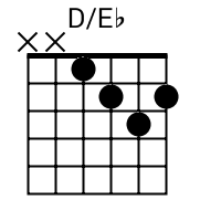 Eb in guitar deals chords