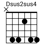 Dsus2sus4 chord {x 5 5 2 5 5} chord