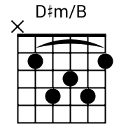 D#m/B chord {x 2 4 3 4 2} chord