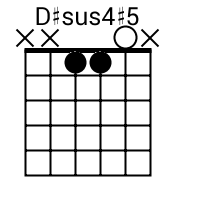 D Sus4 5 Chord