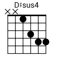 D Sus4 Chord