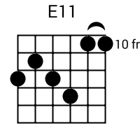 E11 chord {12 11 12 13 10 10} chord