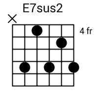 E7sus2 chord {x 7 4 7 5 7} chord