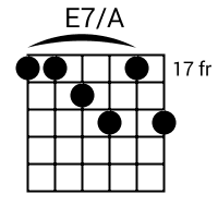 E7/A chord