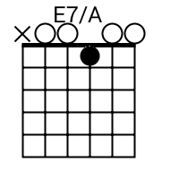 E7/A chord