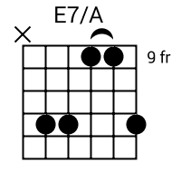 E7/A chord