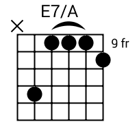 E7/A chord