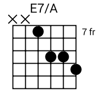 E7/A chord