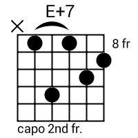 E+7 chord