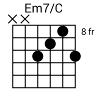 Em7/C chord