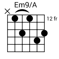 Em9/A chord