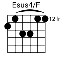 Esus4/F chord