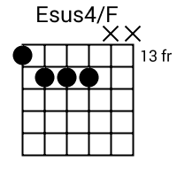 Esus4/F chord