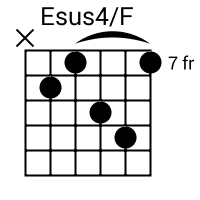 Esus4/F chord