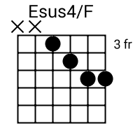 Esus4/F chord
