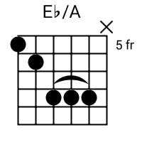 Eb deals chord gitarre