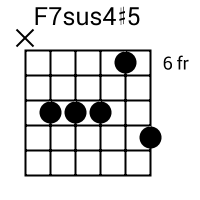 F7sus4#5 chord {x 8 8 8 6 9} chord