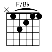 Bb note online on guitar