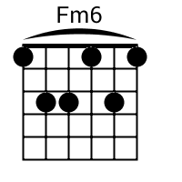 Fm6 Guitar Chord