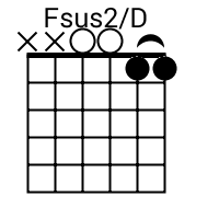 Fsus2/D chord