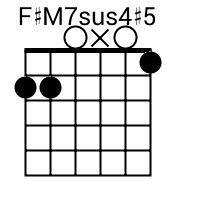 F#M7sus4#5 chord {2 2 0 x 0 1} chord