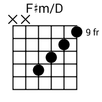 F#m/D chord