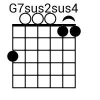 Guitar chords advanced - G5. G5. G6 G6(sus4) G6,.,. G6. G6. G6. G6sus4 G7  G7#9 G7(#9) G7. G7. G7/add11. G7b9