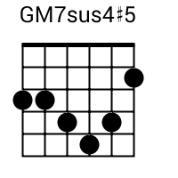 GM7sus4#5 chord {3 3 4 5 4 2} chord