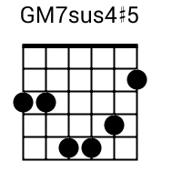 GM7sus4#5 chord {3 3 5 5 4 2} chord