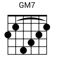 GM7 chord {3 2 5 4 3 2} chord