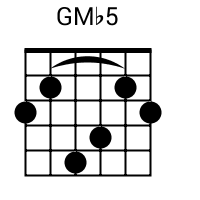 GMb5 chord {3 2 5 4 2 3} chord