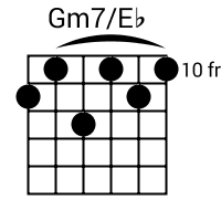 Gm7/Eb chord