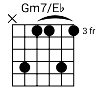 Gm7/Eb chord