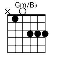 b flat guitar chord
