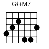 G#+M7 chord {4 3 2 5 5 3} chord