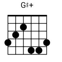 G#+ chord {4 3 2 5 5 4} chord