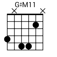 G#M11 chord {4 x 5 5 2 x} chord