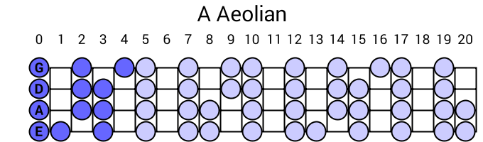 A Aeolian