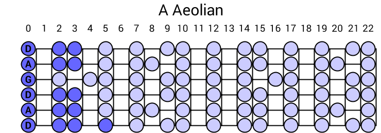 A Aeolian