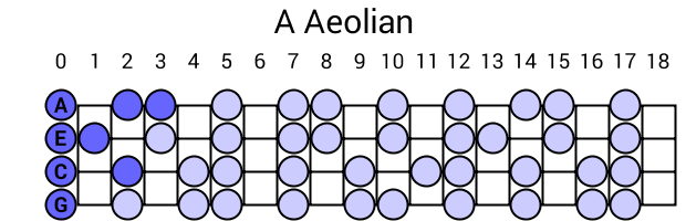 A Aeolian